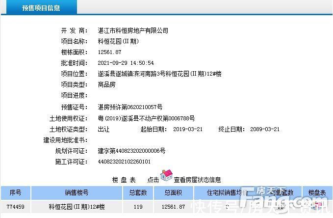 许可证|科恒·荟景湾(Ⅱ期)11/12号楼获得商品房预售许可证 共预售224套住宅、11套商铺