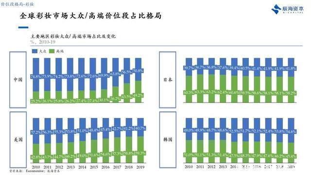 产品、营销只是及格线，美妆品牌新的破局点是什么？