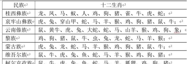 周恩来|2020年，庚子鼠年诸事不顺，难道全是十二生肖的锅吗？