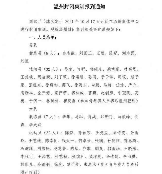 名单|国乒集训名单公布：陈梦、马龙等人入围，运动员排名顺序引发热议