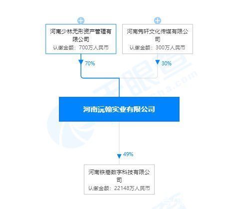 郑州|少林寺进军房地产，4.52亿郑州买地！网友：万一有购房纠纷，打得过吗？