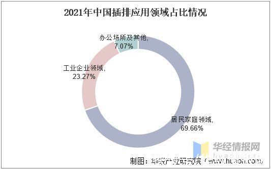 插排|2021年中国插排市场现状分析，发展中国家是关键因素「图」