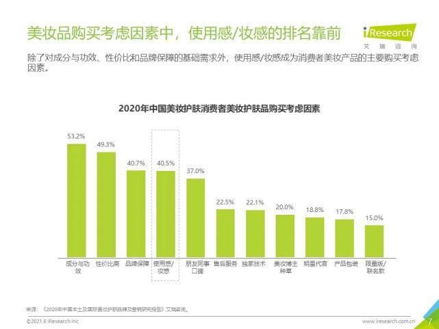 试色|妆养升级—2021年中国口红产品NPS用户体验研究报告