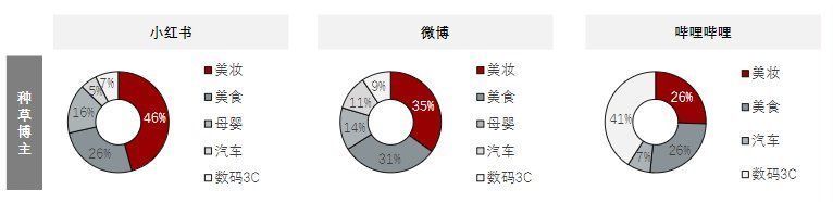 电商|小红书难解三大沉疴