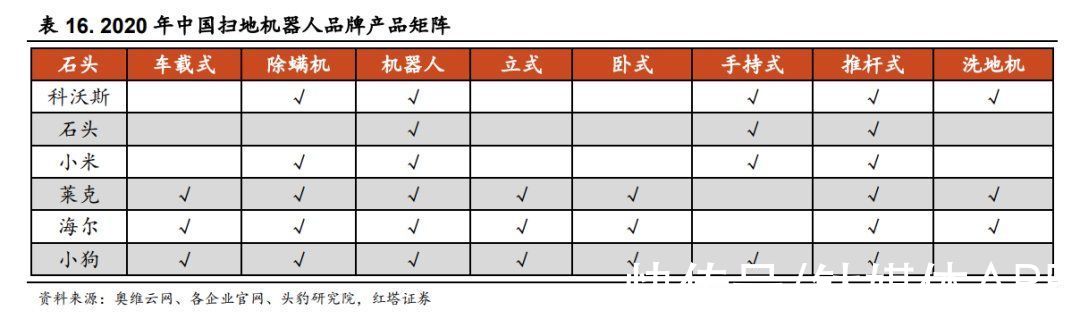 产品|科沃斯的警报解除了吗？