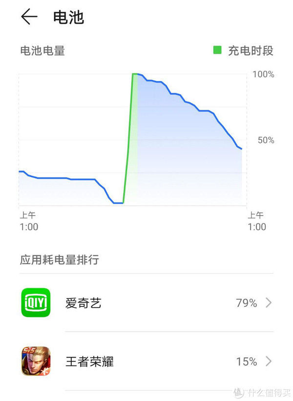 评测|荣耀X30首发评测：120Hz高刷新率、66W超级闪充、94%屏占比直屏，售价1499元起