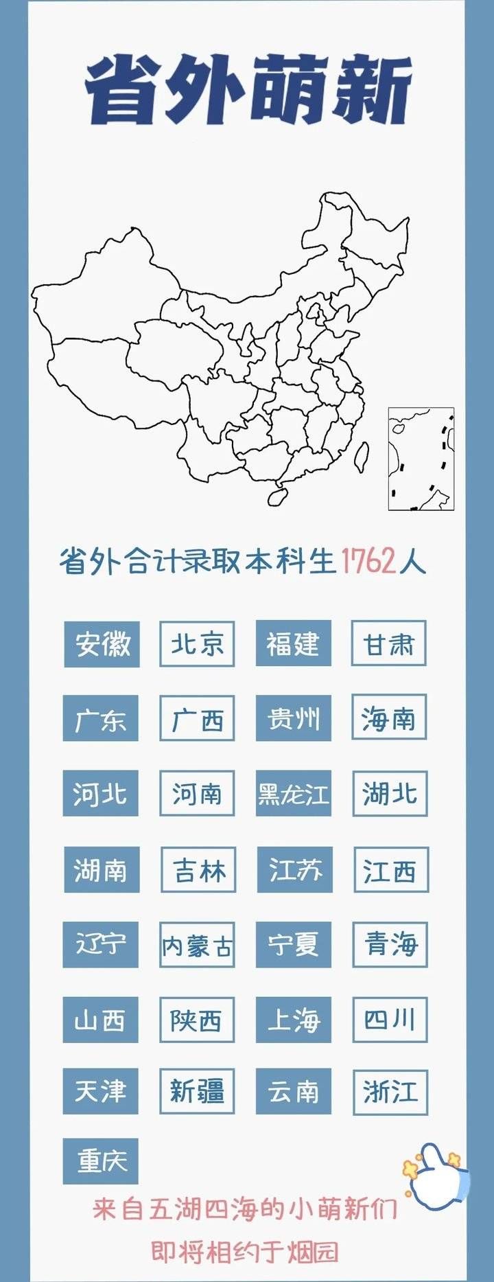 小萌|年龄最小的只有15岁！烟大2021年本科新生大数据来了