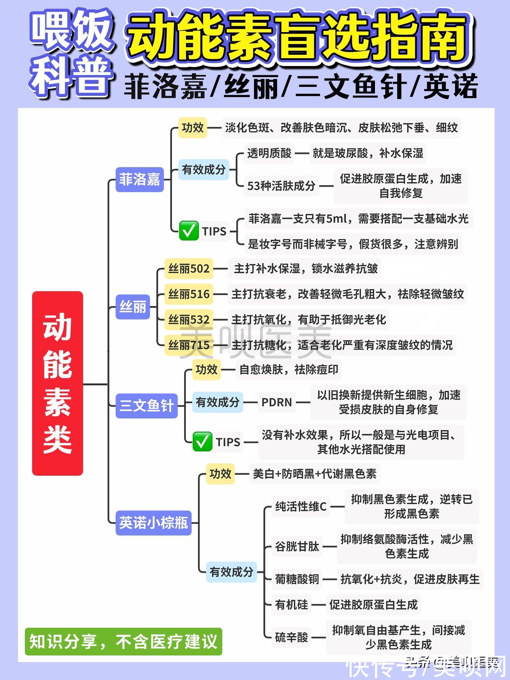 肤若凝脂|《女神降临》原作者竟是30岁单身辣妈，肤若凝脂的秘诀是？