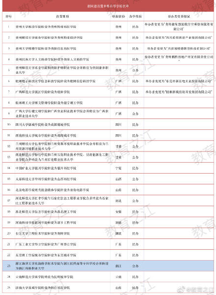 教育部公示！宁波将新增一所本科高校