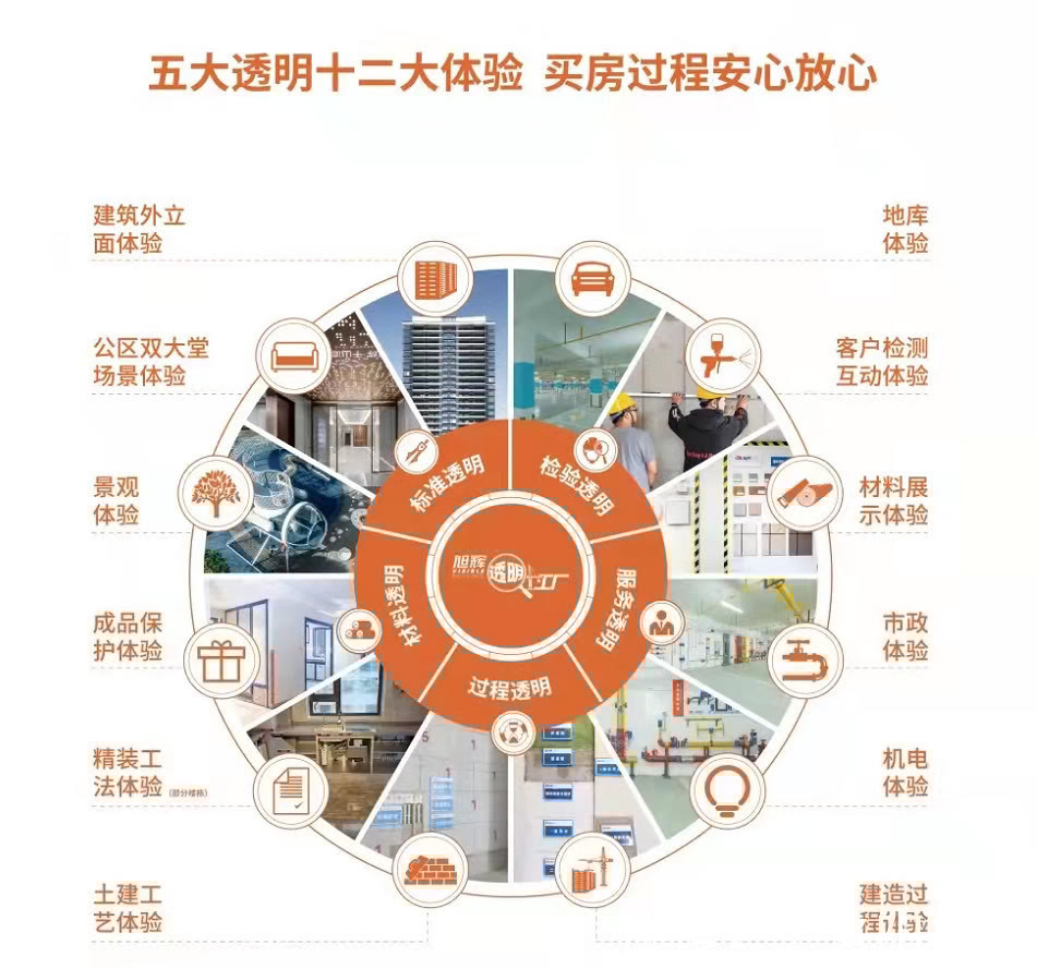 购房者|期房预售时代,这家房企打破常规,开了洛阳先河!