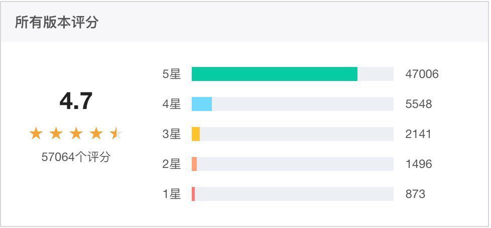 dau|跟《动物餐厅》小游戏学习App游戏化设计