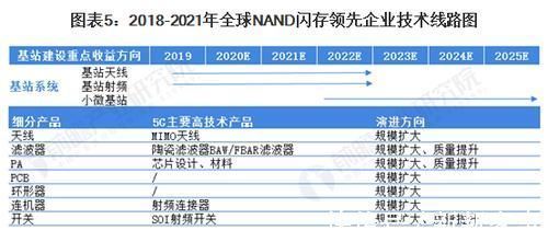 天线|2021年中国5G基站射频产业市场现状及发展前景分析 天线射频将率先收益