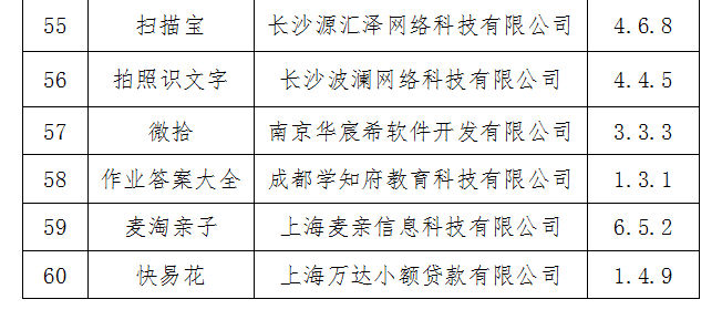 用户|工信部：尚有60款侵害用户权益APP未完成整改 应立即下架