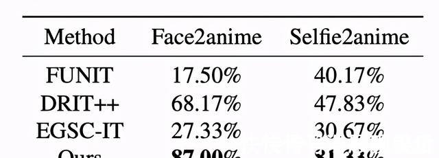 生成器|博士后小姐姐把“二次元老婆生成器”升级了:这一次可以指定画风