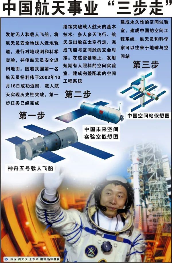 “天和”核心舱成功发射，中国为什么要建自己的空间站？