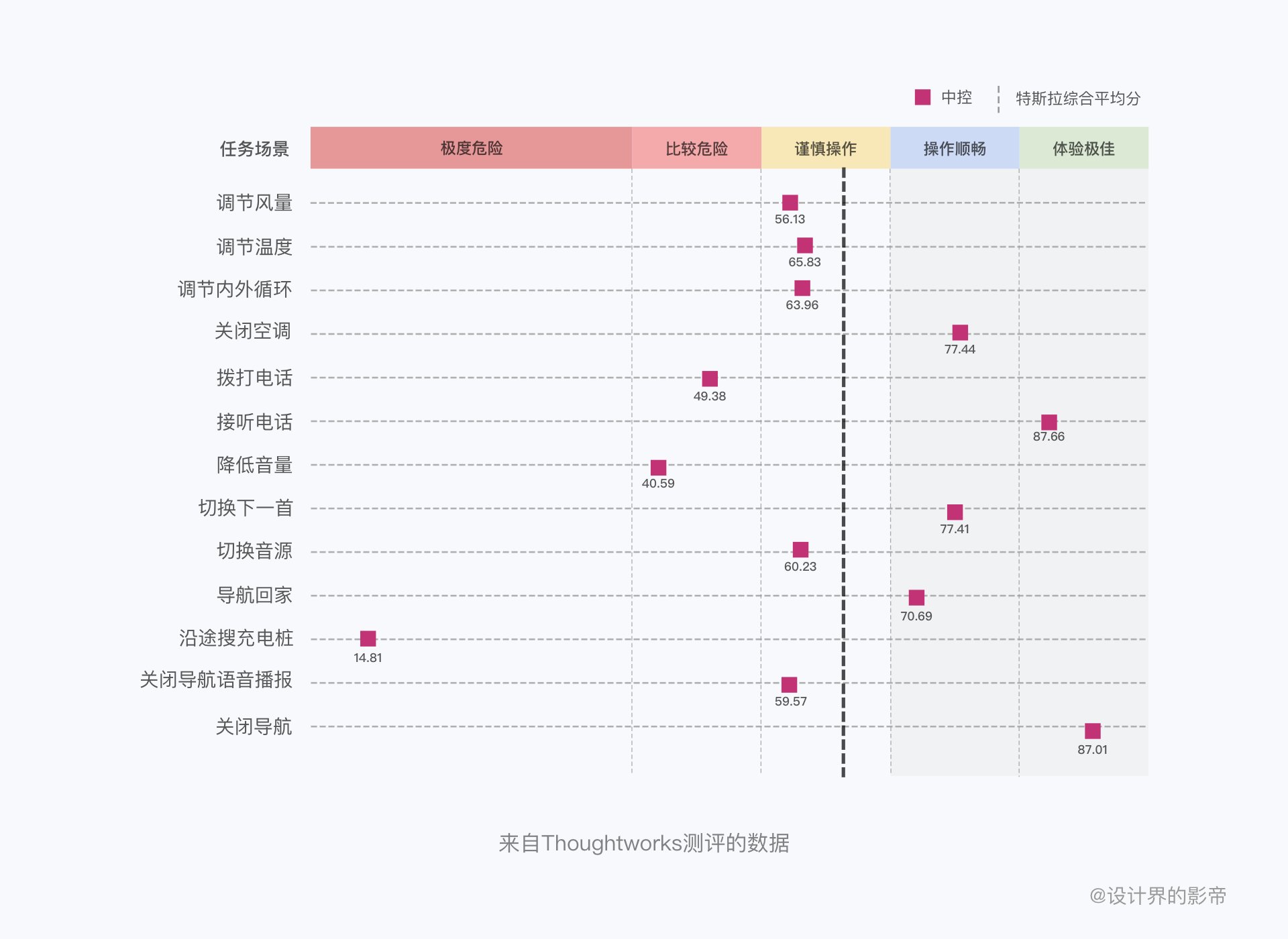 触控|HMI交互设计详解（上）