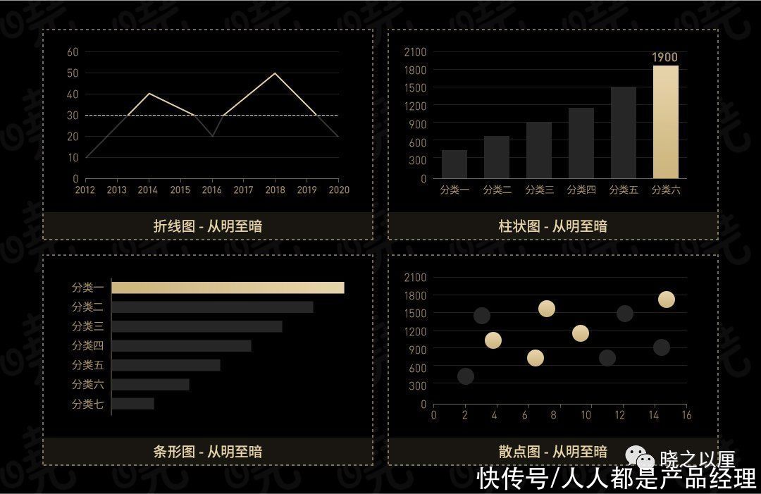 标题|政务可视化设计经验——图表习惯