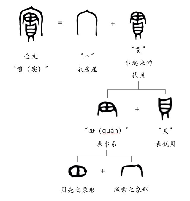 礼节|越原始,越深刻 – 重新理解汉字本义 │ “实”事求是