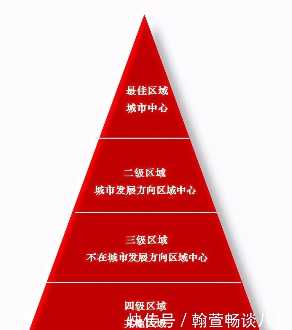 城市|买房时,该怎么做才能选择到最佳的“购房区域”?内行人给出答案