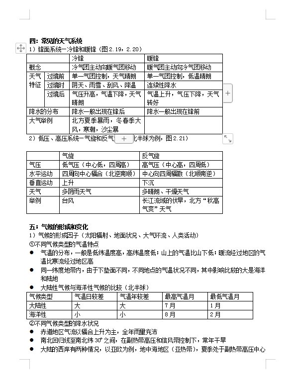 高一到高三，最全地理基础知识汇总，高中地理总复习必备资料！