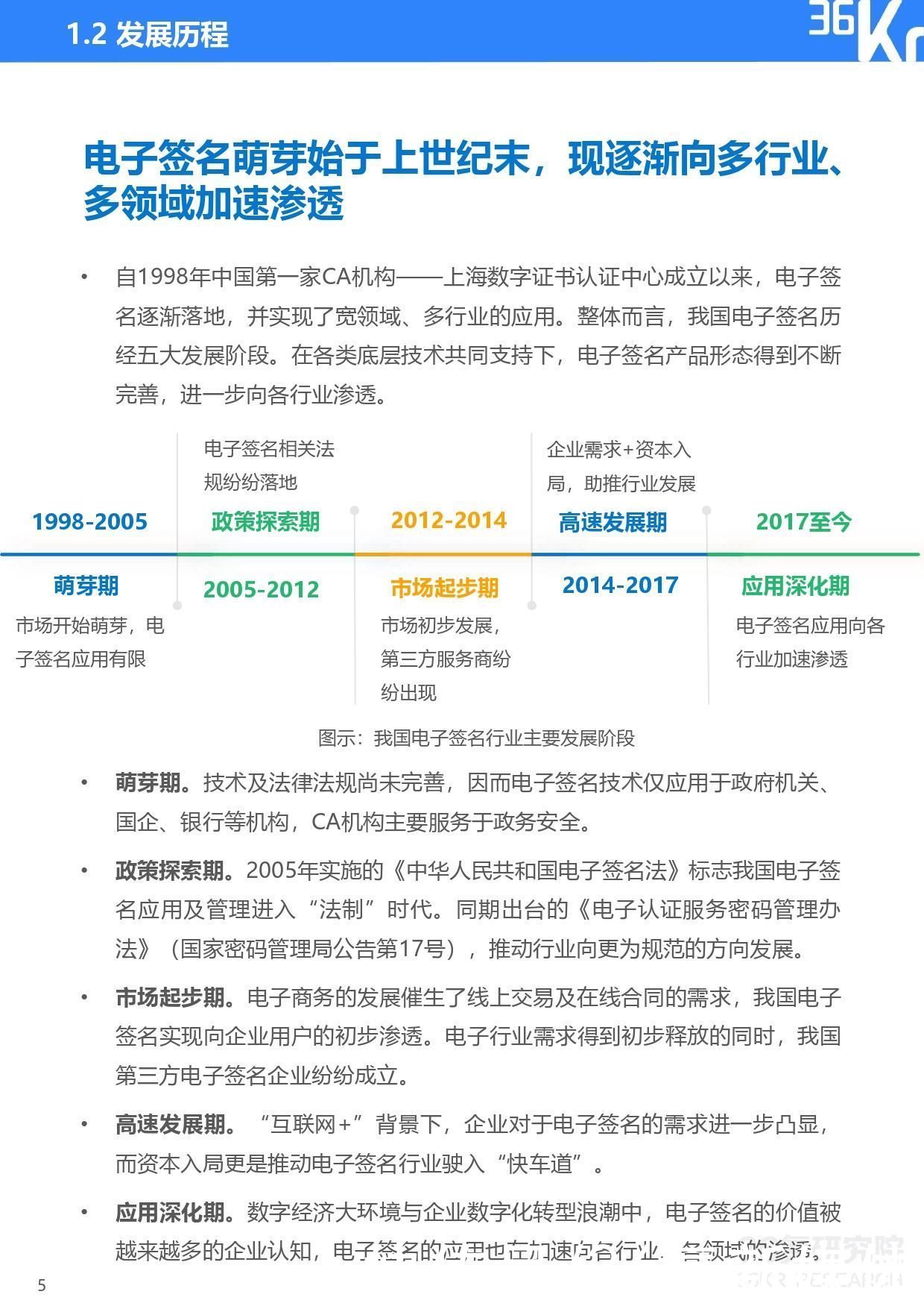 2021年中国电子签名行业研究报告|36氪研究院 | 研究