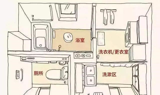 实用|把洗手台埋到墙里,卫生间一下变大了很多,美观又实用,好处多多