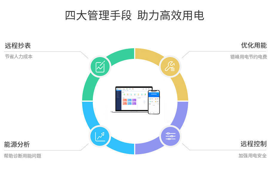 97国际游戏app-7月1日起全国统一实施！居民用电6大新规每个家庭都要提前准备