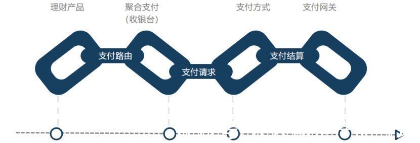 银台|聚合支付的收银台设计