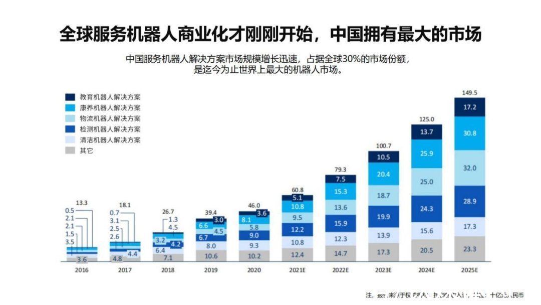 数字|机器人的新周期