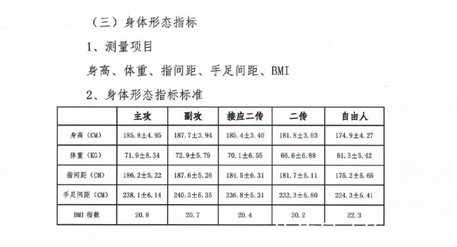 指标|中国排协公布71人大名单，新一期女排或从中产生，选拔标准引争议
