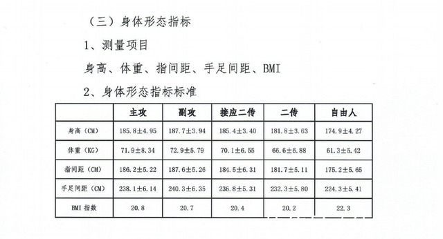 指标|中国排协公布71人大名单,新一期女排或从中产生,选拔标准引争议