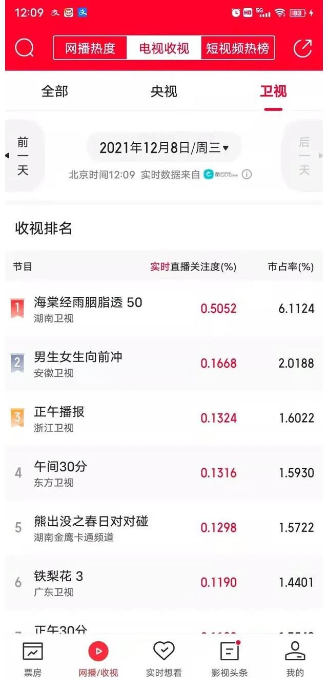 2021年最后一天想对邓伦说