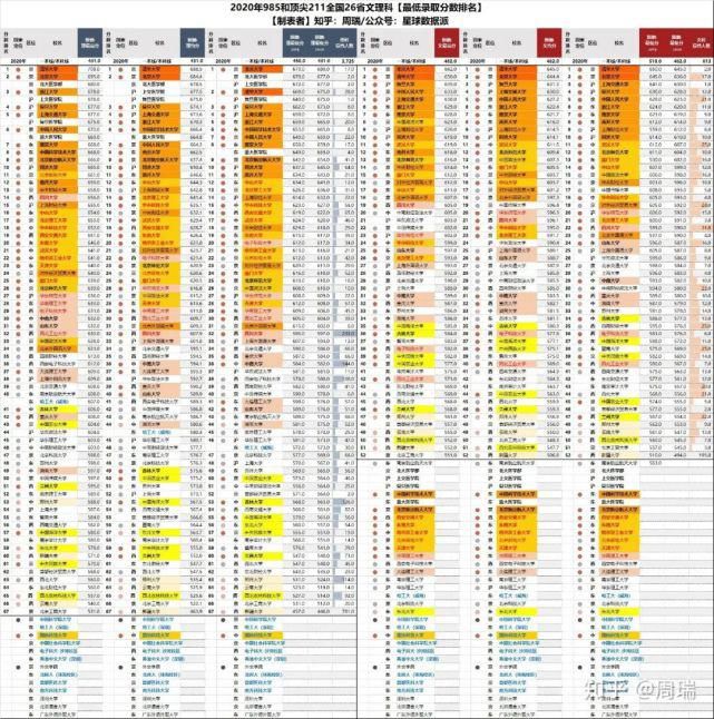 八省联考成绩公布！超过这个分数就能上重点大学！