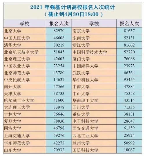 华中科大报名人数逼近10万！强基180万人报考，远超去年135万人