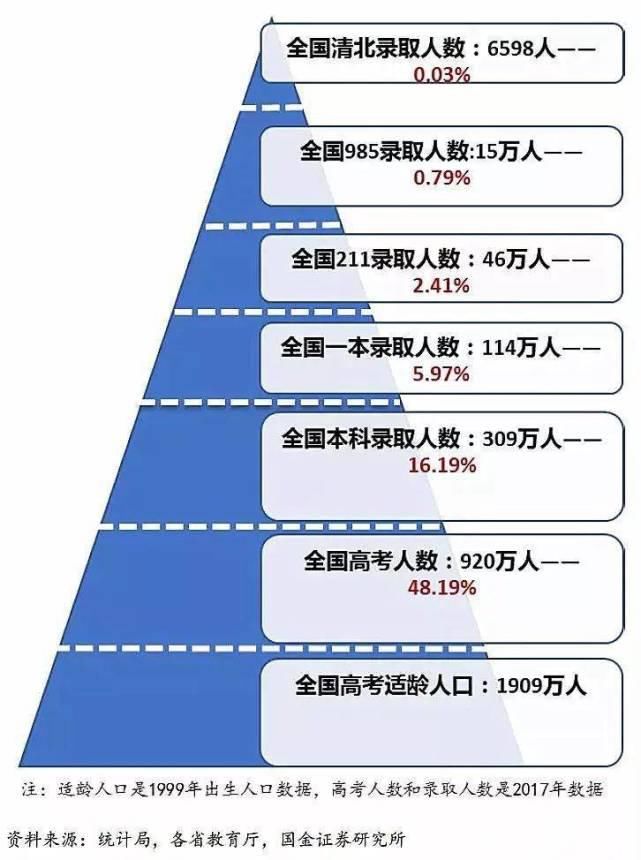 万人|湖南为何多学霸？湖南高考有多难！