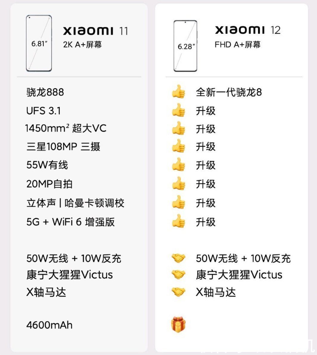 2k屏|小米12对比上一代小米11大升级！没升级的地方已经是天花板