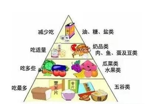 饮食|空腹血糖12.6，不打胰岛素，不吃降糖药物，能恢复正常吗？