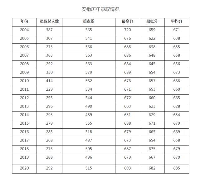 什么样的成绩，才能考上中国科技大学？