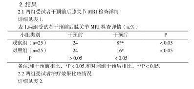 发病|骨关节炎“盯上”中老年人？九成患者知识缺乏，甚至未意识这是病