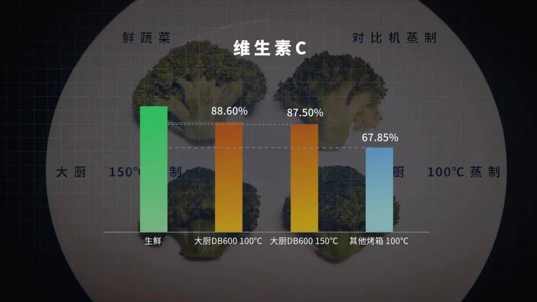 深度测评｜探索“大厨”全功能蒸烤炸一体机的秘密