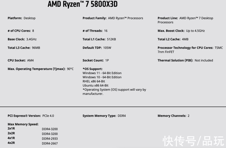 ces|AMD 官网公布 R7 5800X3D 参数：96MB 三级缓存，即将上市