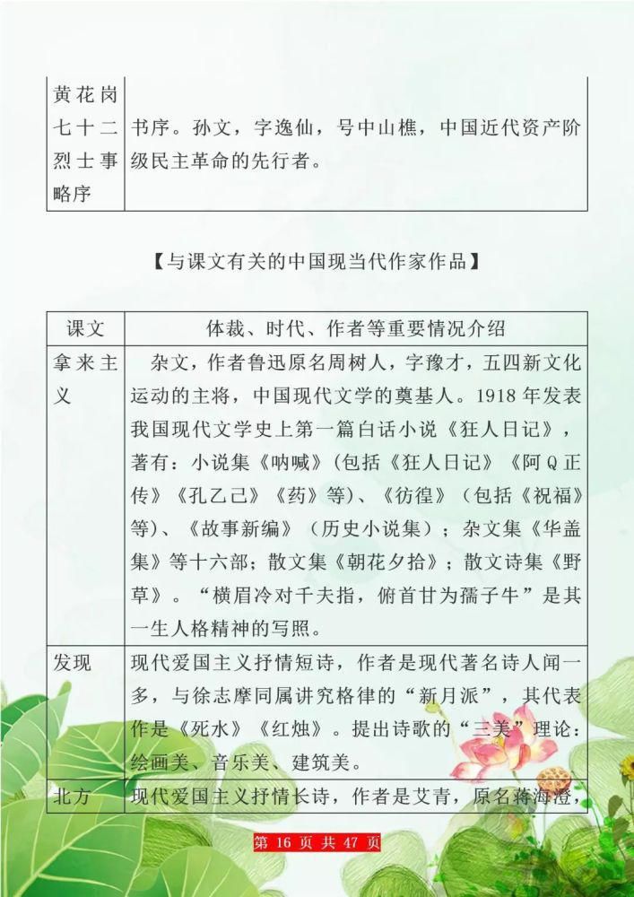 高中生必看：高中三年必考文学常识最全汇总！寒假赶紧背起来！