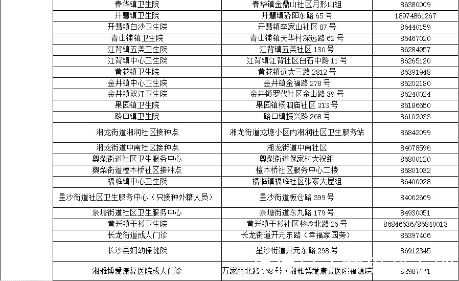 接种疫苗|需要你的一“臂”之力！长沙公布新冠疫苗接种点
