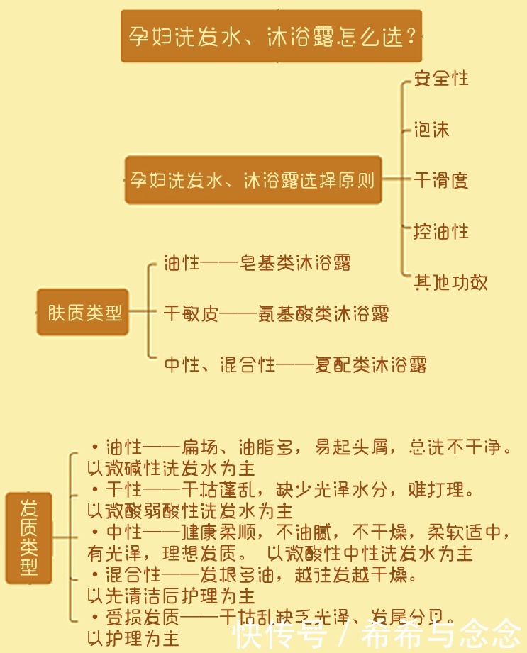 表面活性剂|孕妇呼吁度最高的洗护用品来了！超给力二胎孕妈教你到底怎么选？