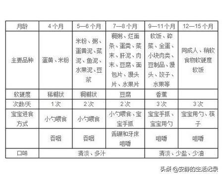 东西|辅食一定要六个月之后添加吗？如果宝宝不到六个月，就特别想吃东西怎么办？