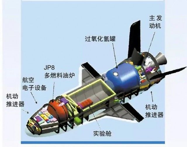 俄军 制衡美国太空军事野心 俄罗斯已备好“撒手锏”