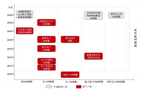 突围|瑞华泰： 发力关键核心技术 引领国内PI薄膜产业破局突围