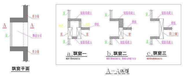 飘窗|吐槽飘窗没用?是因为你没好好设计,8种布局方案很实用