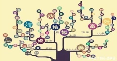 祖籍&一张姓氏分布图, 让你知道你的祖籍和祖上的图腾!