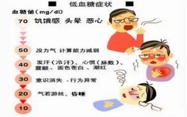 糖尿病人控制血糖不能太严 因为低血糖危害大 全网搜